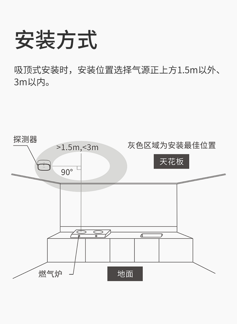 燃?xì)庑孤﹫?bào)警器詳情頁設(shè)計(jì)--WF版本_08.jpg